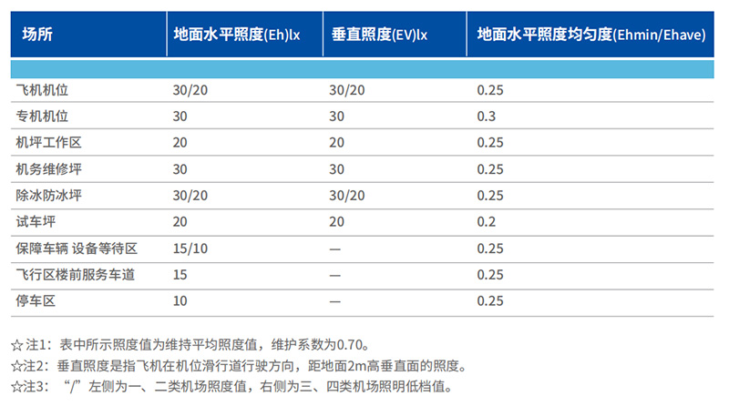 機坪LED高桿燈,優(yōu)良結(jié)構(gòu)設(shè)計,很重要