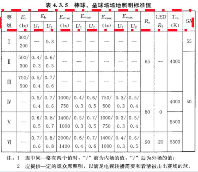 室外,棒球,體育場(chǎng)館,照明標(biāo)準(zhǔn)