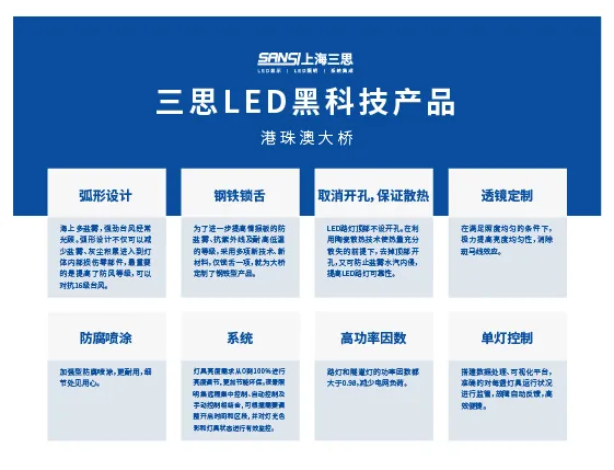 港珠澳大橋,開(kāi)通六周年,三思LED產(chǎn)品,高效穩(wěn)定運(yùn)行,報(bào)告